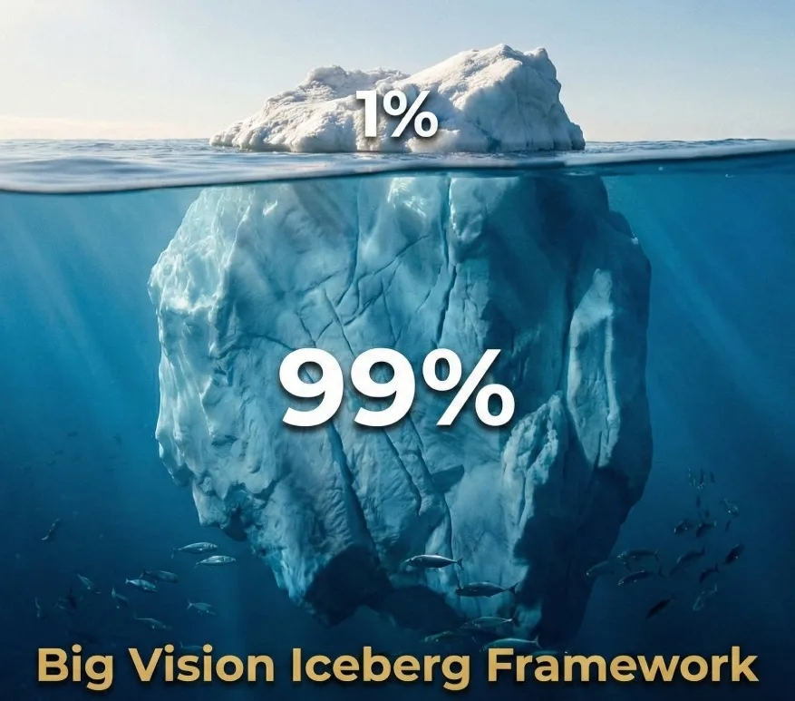 Big Vision Iceberg Framework - 1% visible above water, 99% hidden below